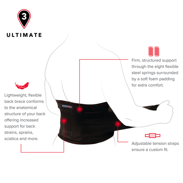 Physiologix Ultimate Back Support One Size 2